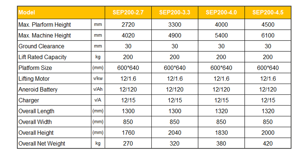 SEP semi-electric order picker